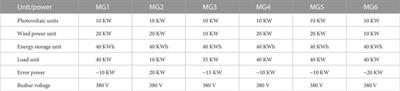 Multi-agent-based control strategy for centerless energy management in microgrid clusters